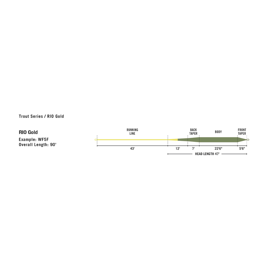 4-fairpoint-public-pim-bc-3cb1edde-1f16-499a-b328-896a92c16dbc-premier_rio-gold_taper-profile_large.png