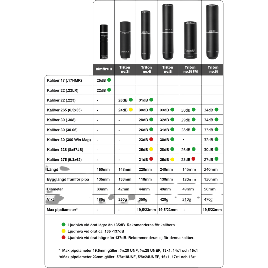 2023-11-triton-tabel-20231116_sv.png.png