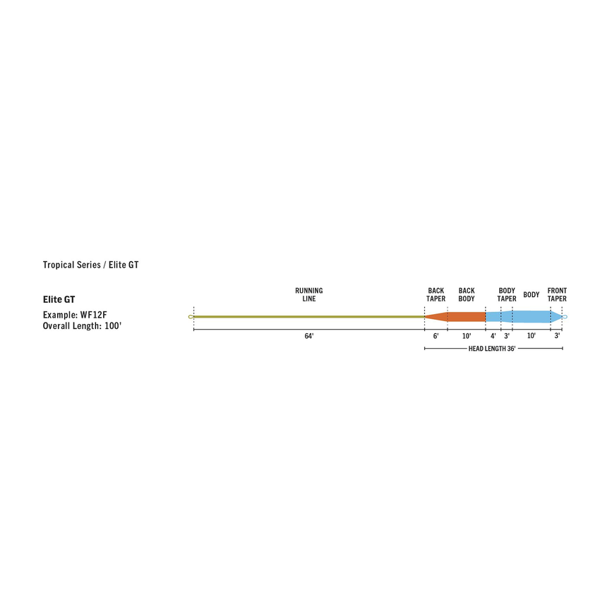 4-fairpoint-public-pim-bc-35a27b9b-a5af-4dc6-b4f3-51e6fb58c855-sw_tropical_elite_gt_taper_large.png