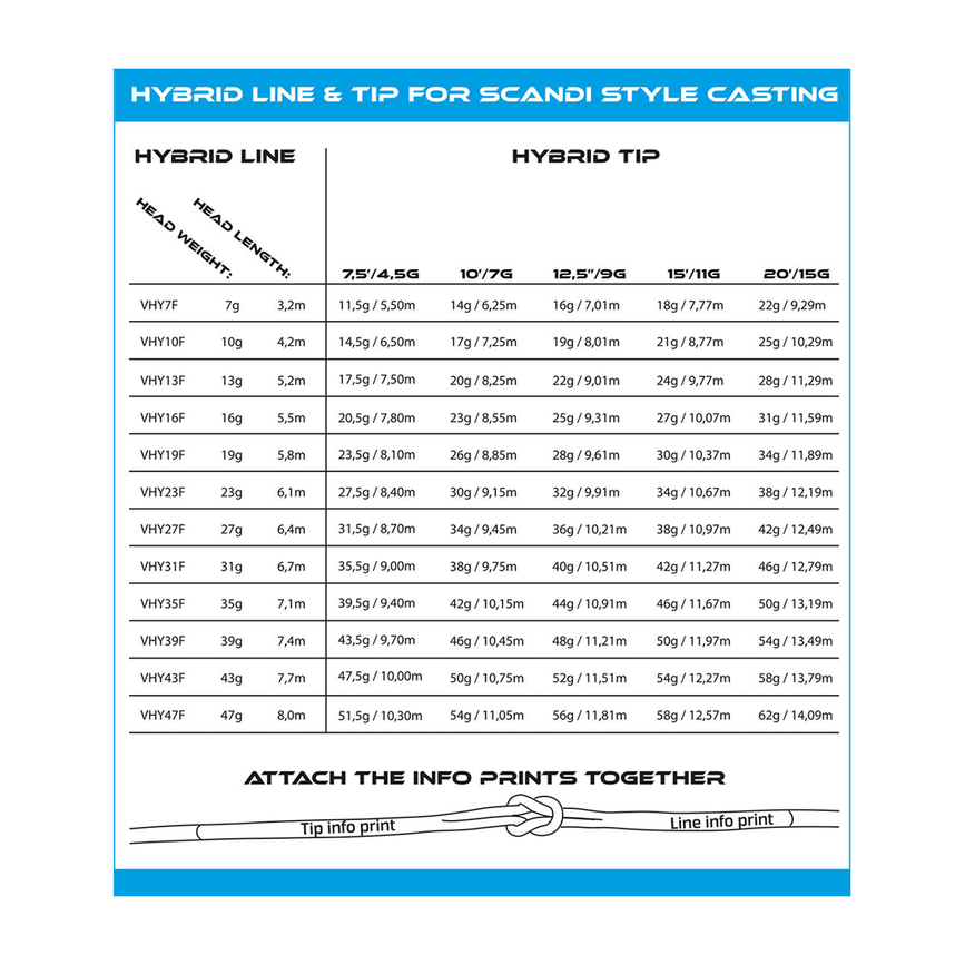 hybridline_tipcombinationchart_firstprint_products_e81f3a1a-ac1e-420a-9808-f31d1b8e0d5c.png