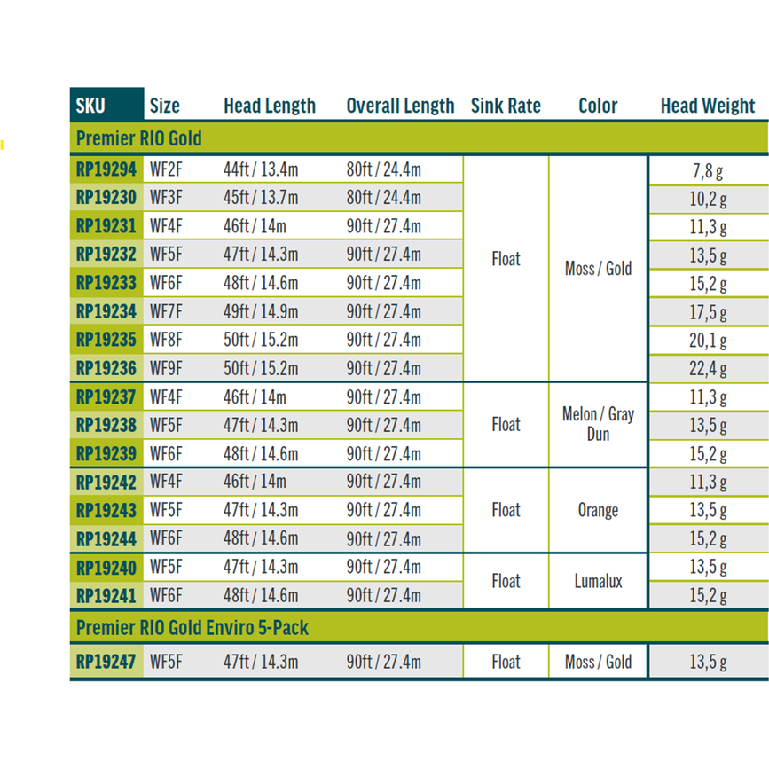 3-fairpoint-public-pim-bc-0c3cc358-9725-4a35-a84e-0cdde2dd0fda-premier-gold-label_large.png